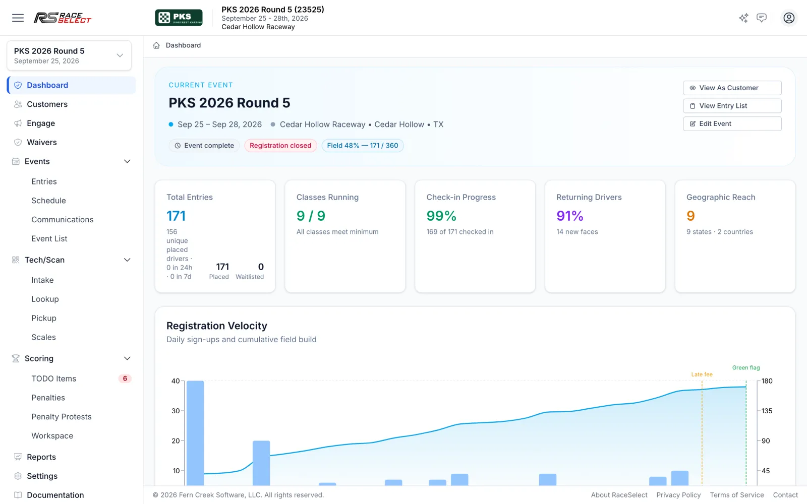 RaceSelect event dashboard showing entries, class fill, check-in progress, and returning drivers